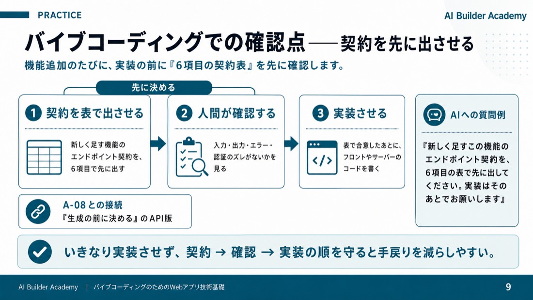 バイブコーディングでの確認点——契約を先に出させる