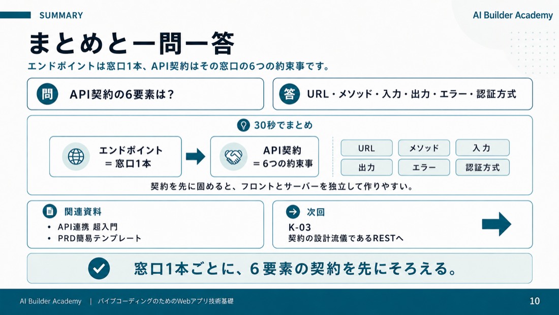 まとめと一問一答
