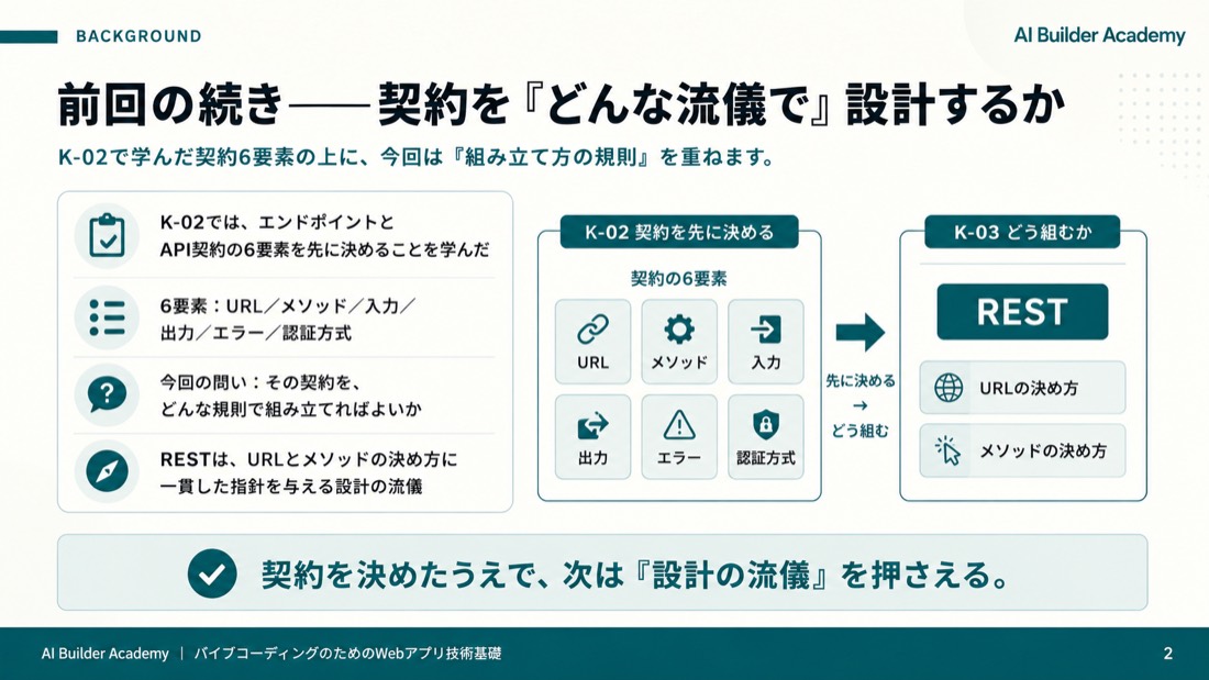 前回の続き——契約を「どんな流儀で」設計するか