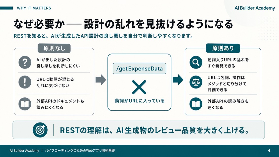 なぜ必要か——設計の乱れを見抜けるようになる