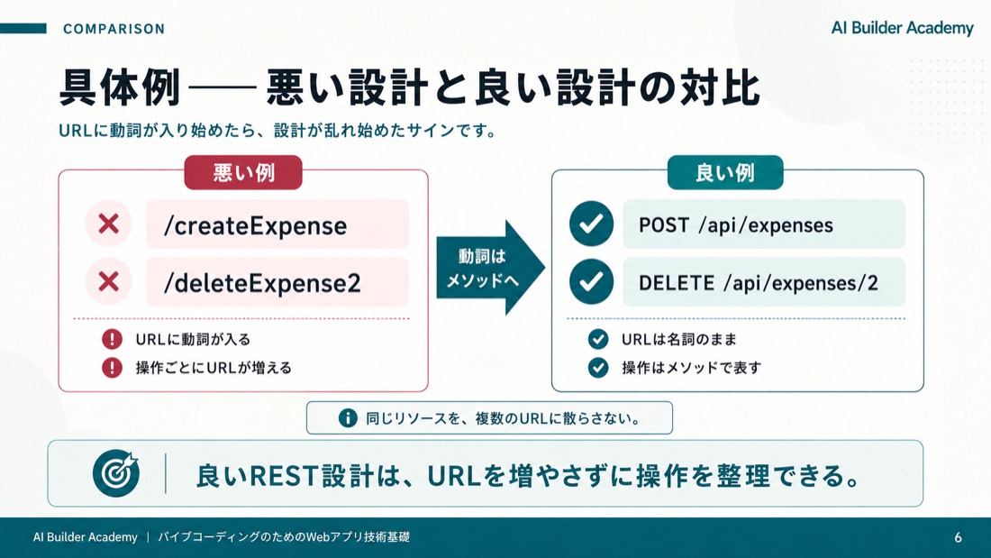 具体例——悪い設計と良い設計の対比