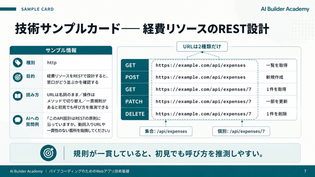 技術サンプルカード——経費リソースのREST設計