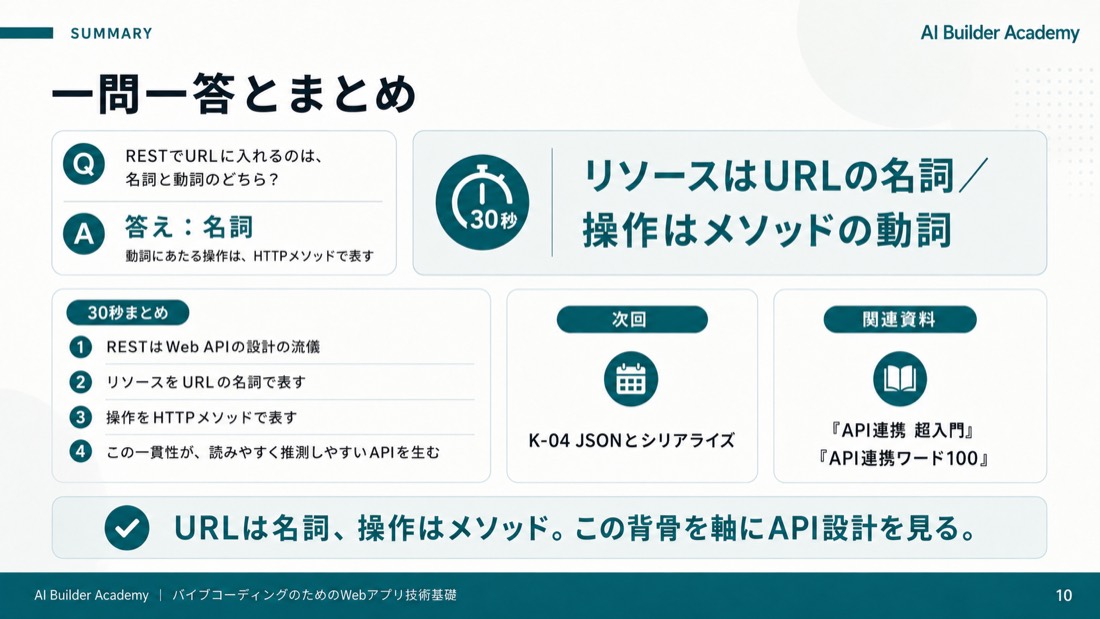一問一答とまとめ