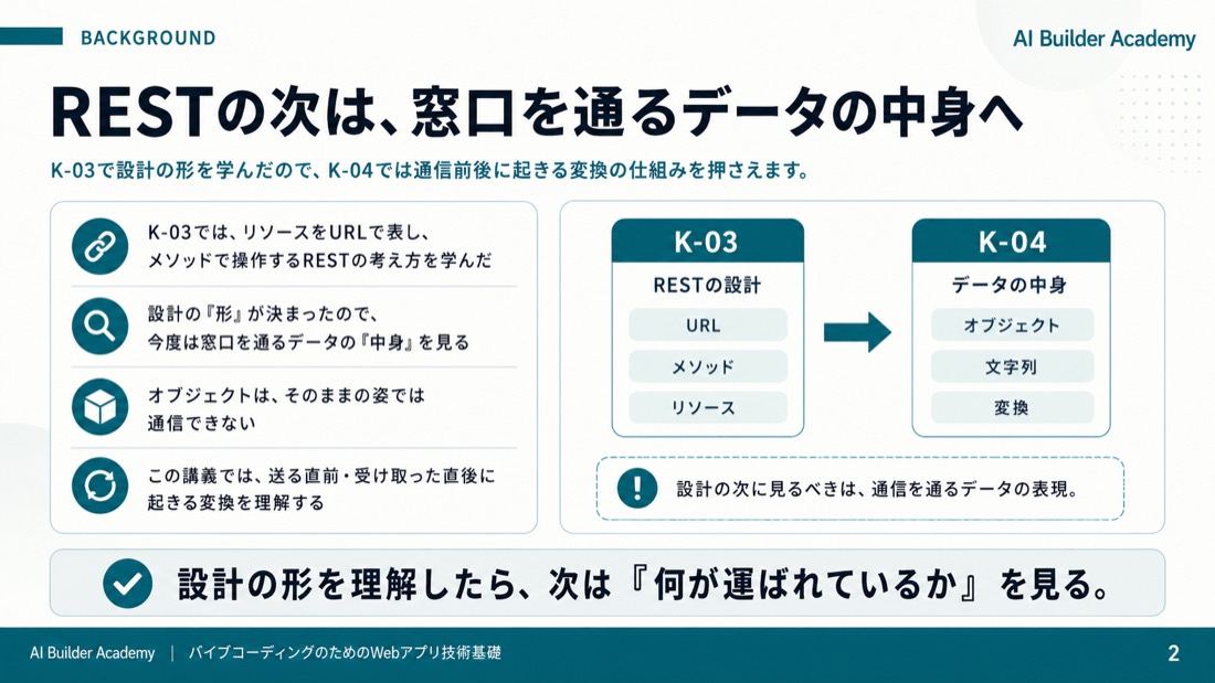 RESTの次は、窓口を通るデータの中身へ