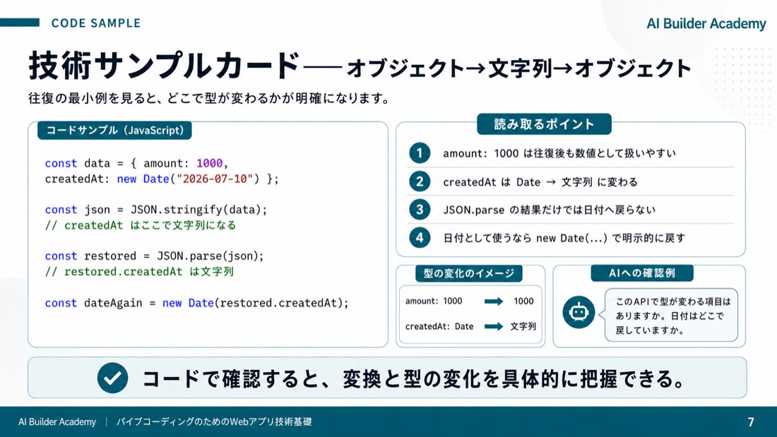 技術サンプルカード