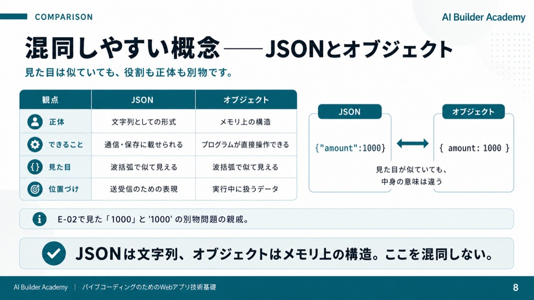 混同しやすい概念——JSONとオブジェクト