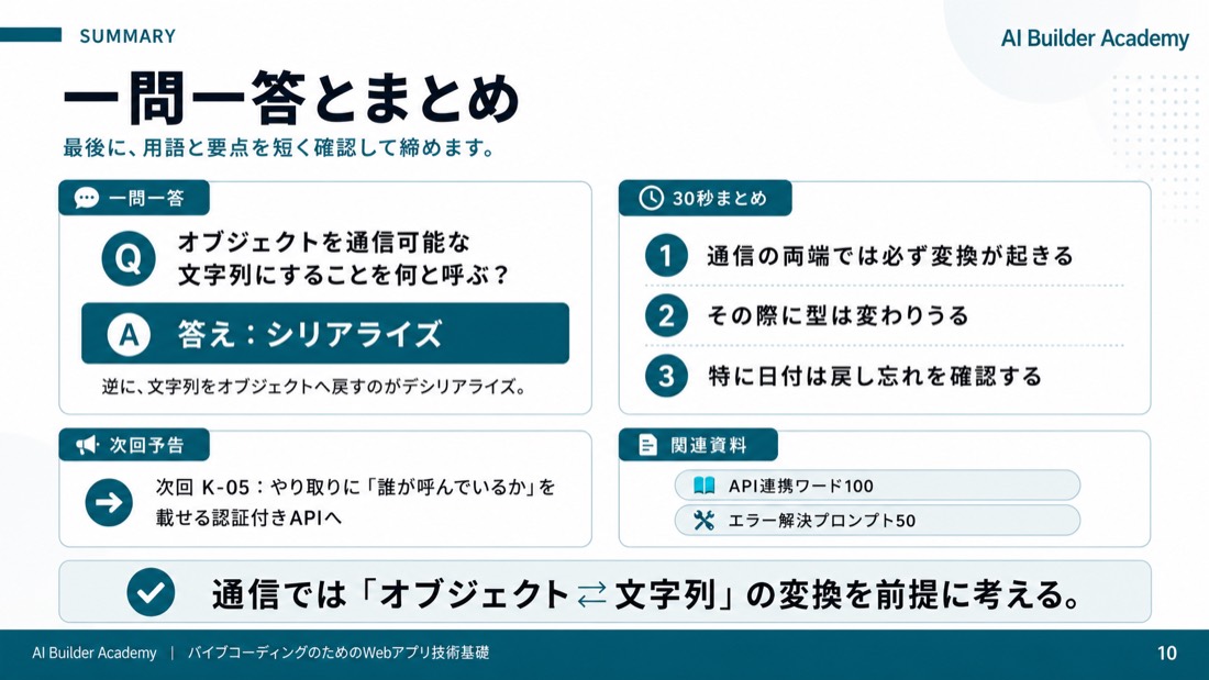 一問一答とまとめ