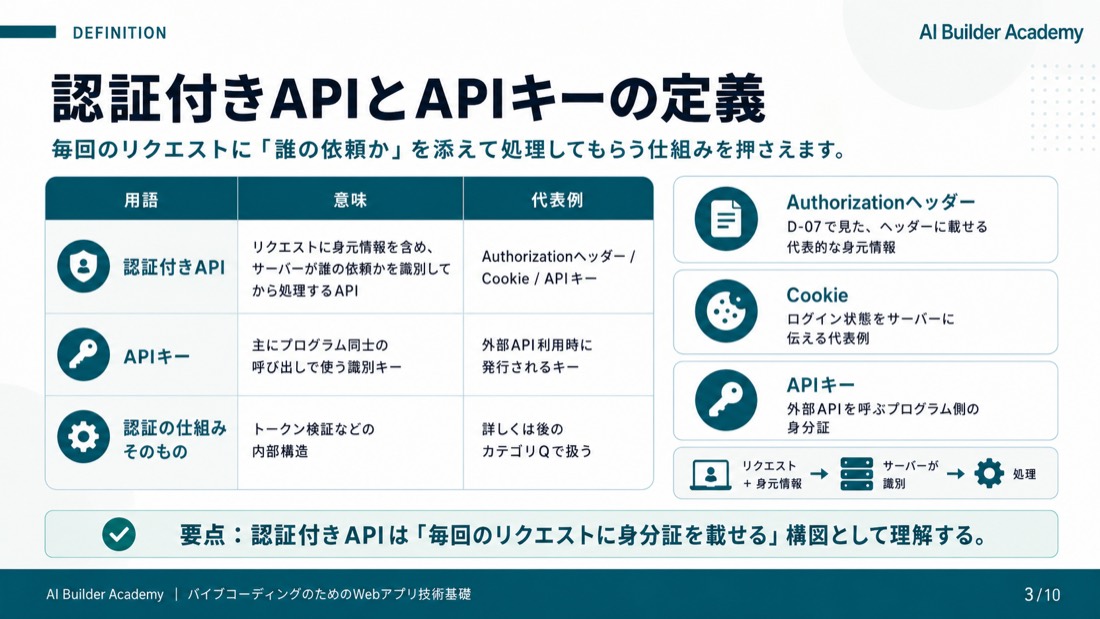 認証付きAPIとAPIキーの定義