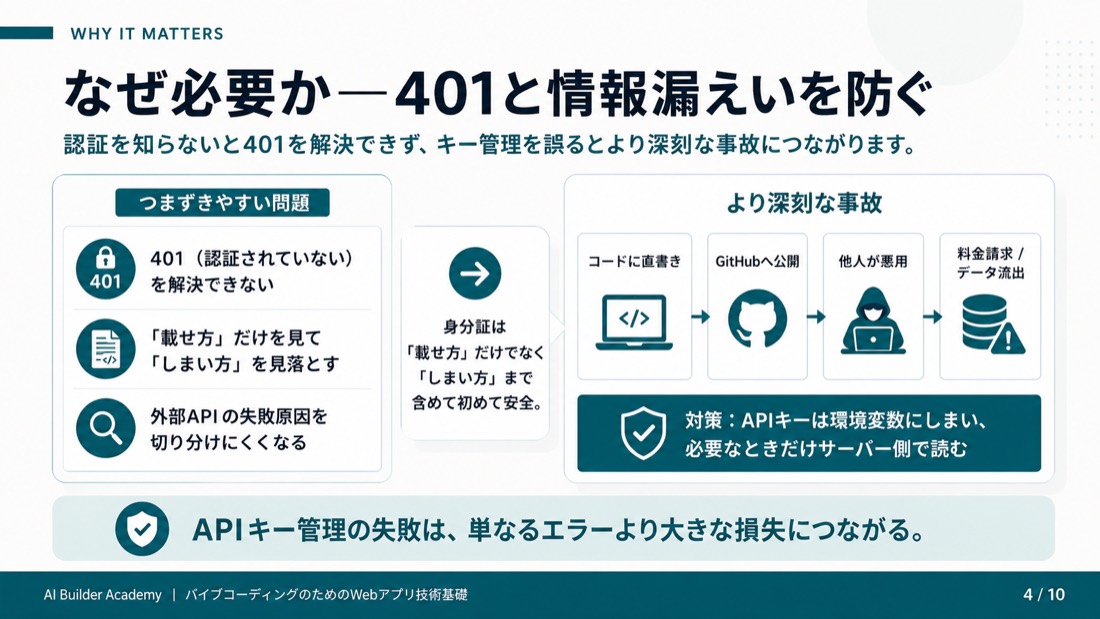 なぜ必要か