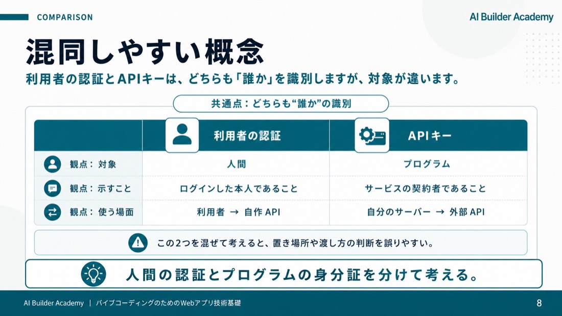混同しやすい概念