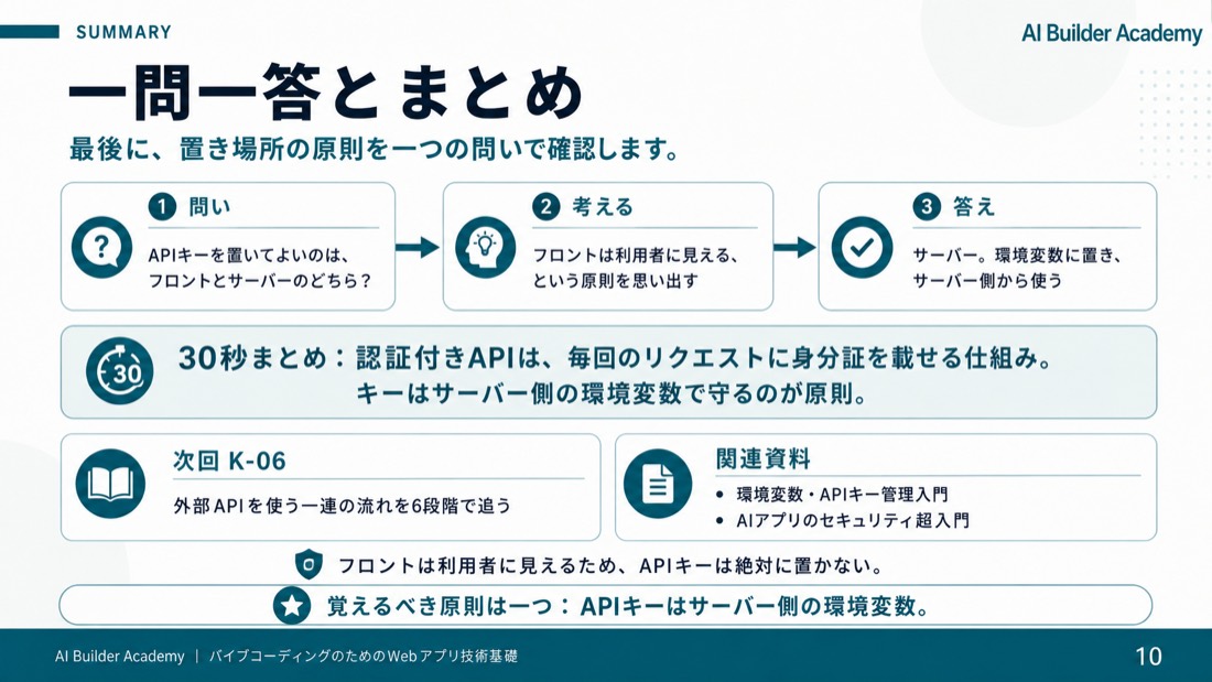 一問一答とまとめ