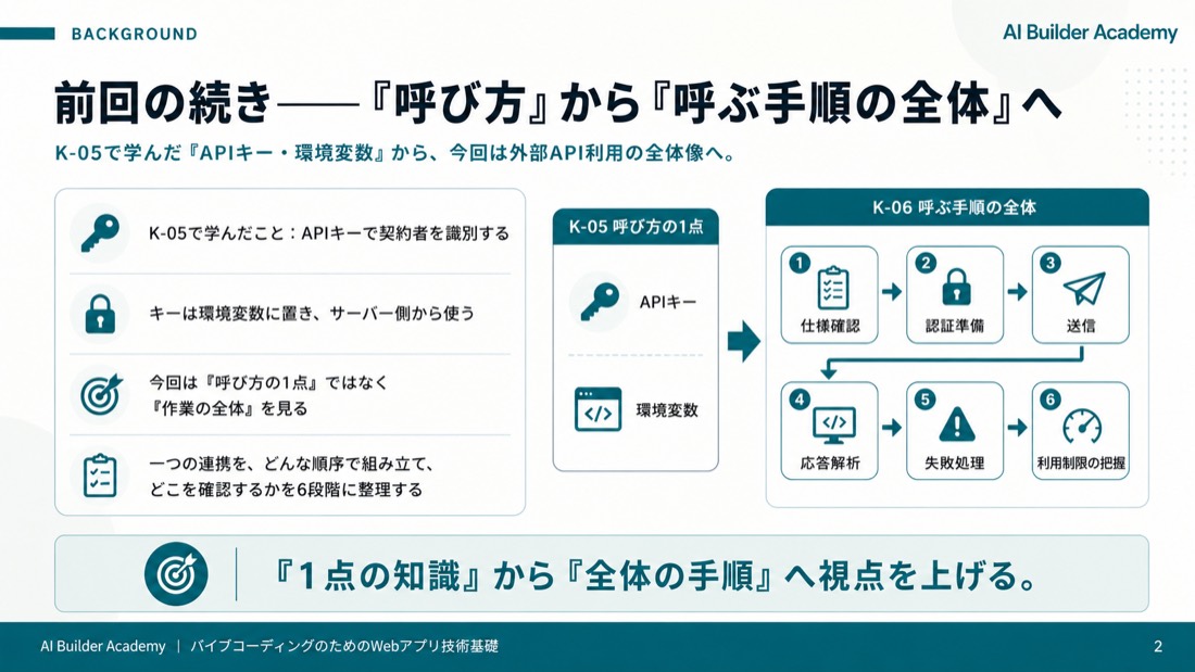 前回の続き——「呼び方」から「呼ぶ手順の全体」へ