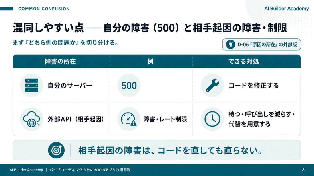 混同しやすい点——自分の障害（500）と相手起因の障害・制限