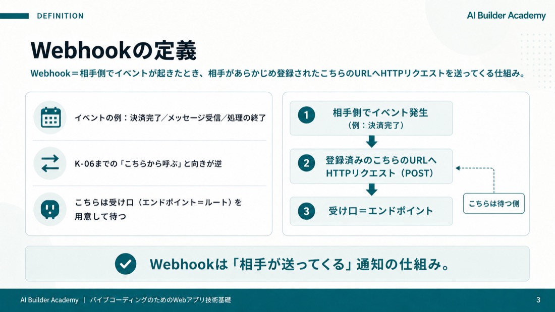 Webhookの定義