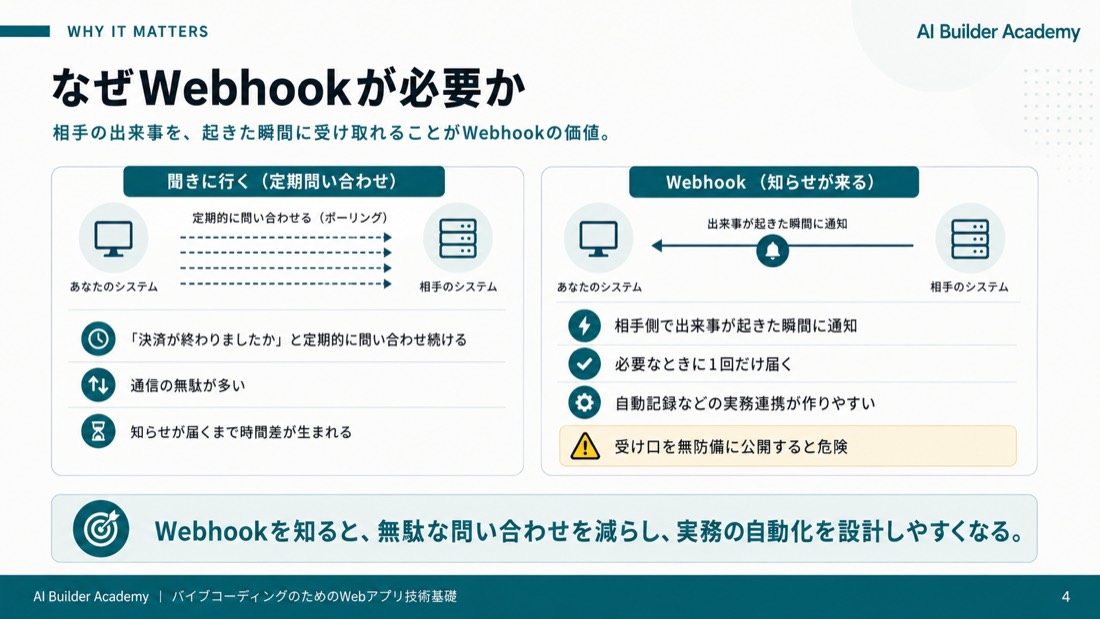 なぜWebhookが必要か