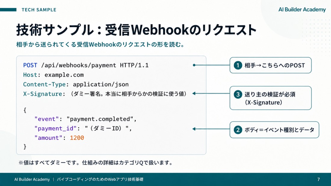 技術サンプル: 受信Webhookのリクエスト