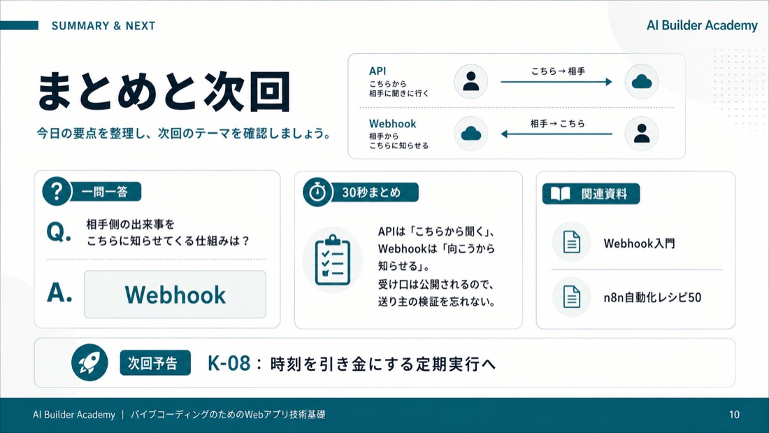 まとめと次回