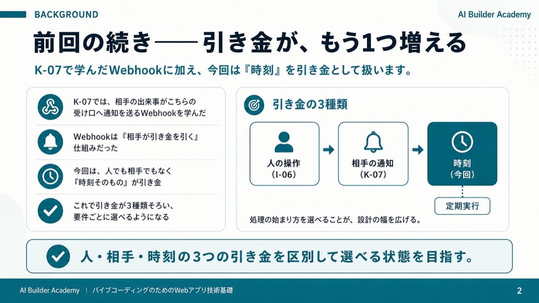 前回の続き——引き金が、もう1つ増える