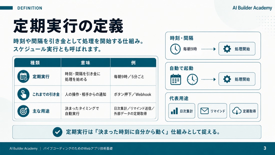 定期実行の定義