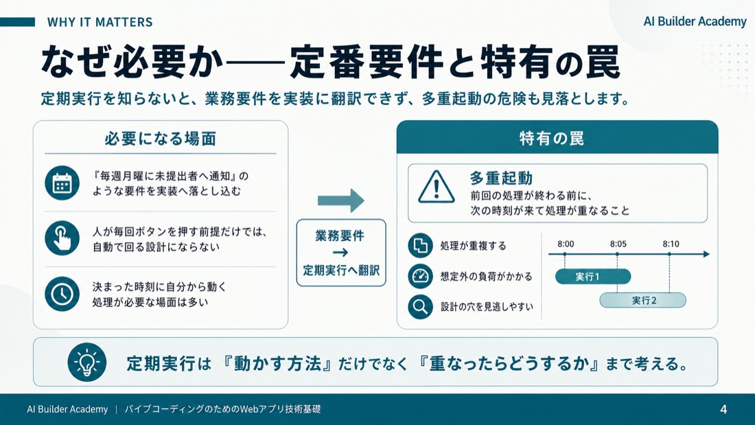 なぜ必要か——定番要件と特有の罠