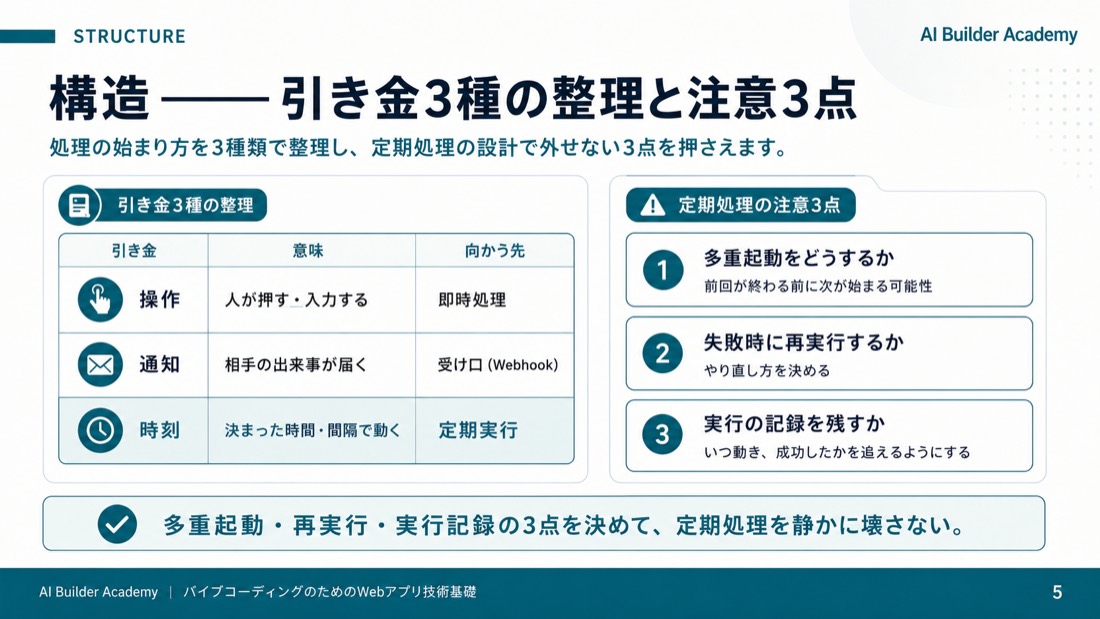 構造——引き金3種の整理と注意3点