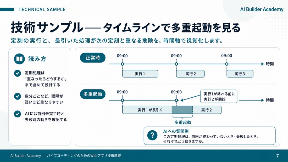 技術サンプル——タイムラインで多重起動を見る