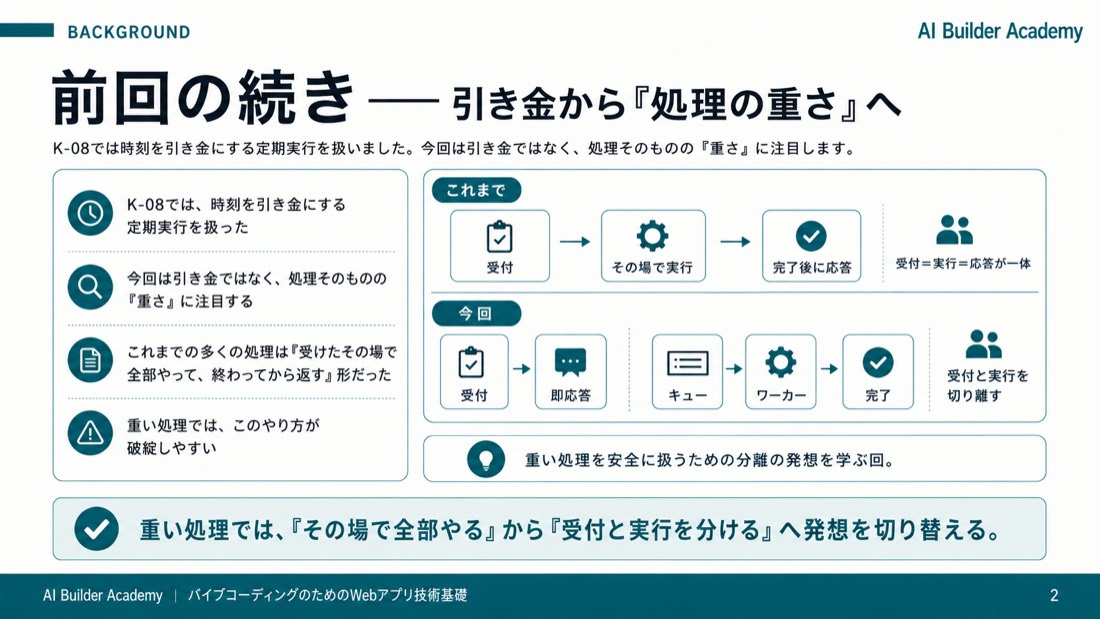 前回の続き——引き金から「処理の重さ」へ