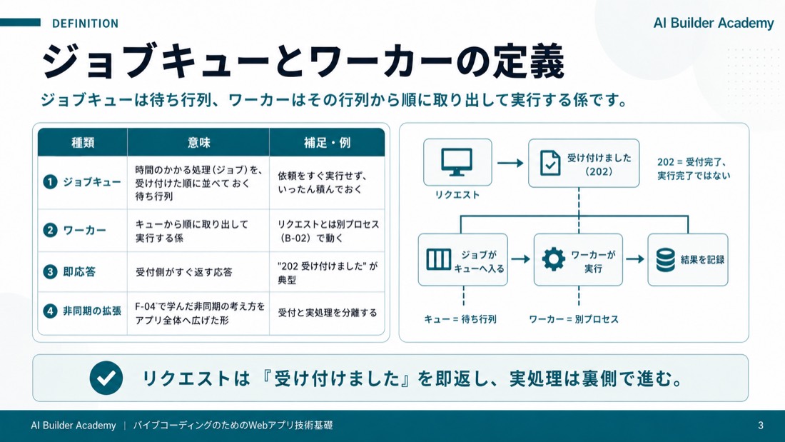 ジョブキューとワーカーの定義