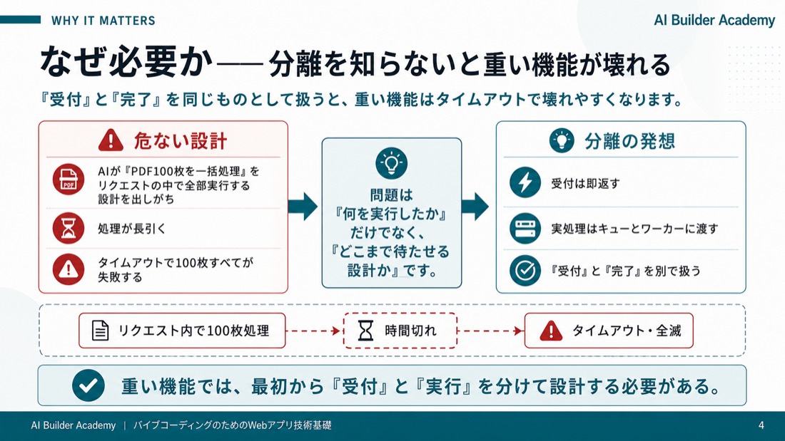 なぜ必要か——分離を知らないと重い機能が壊れる