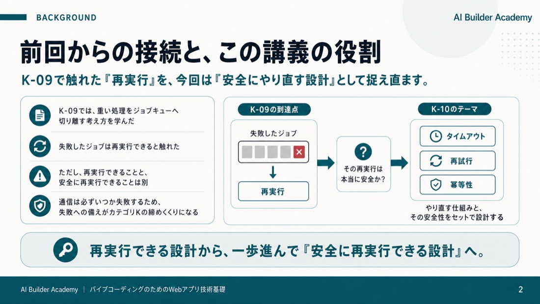 前回からの接続と、この講義の役割
