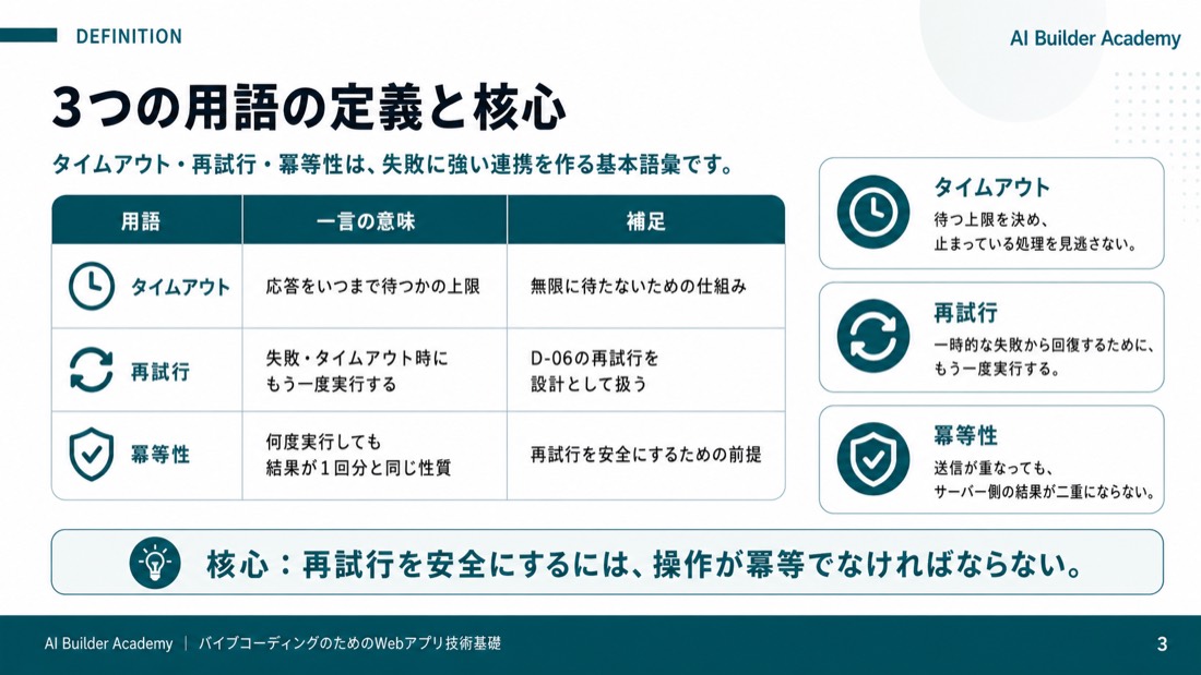 3つの用語の定義と核心