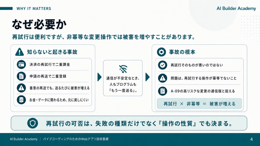 なぜ必要か