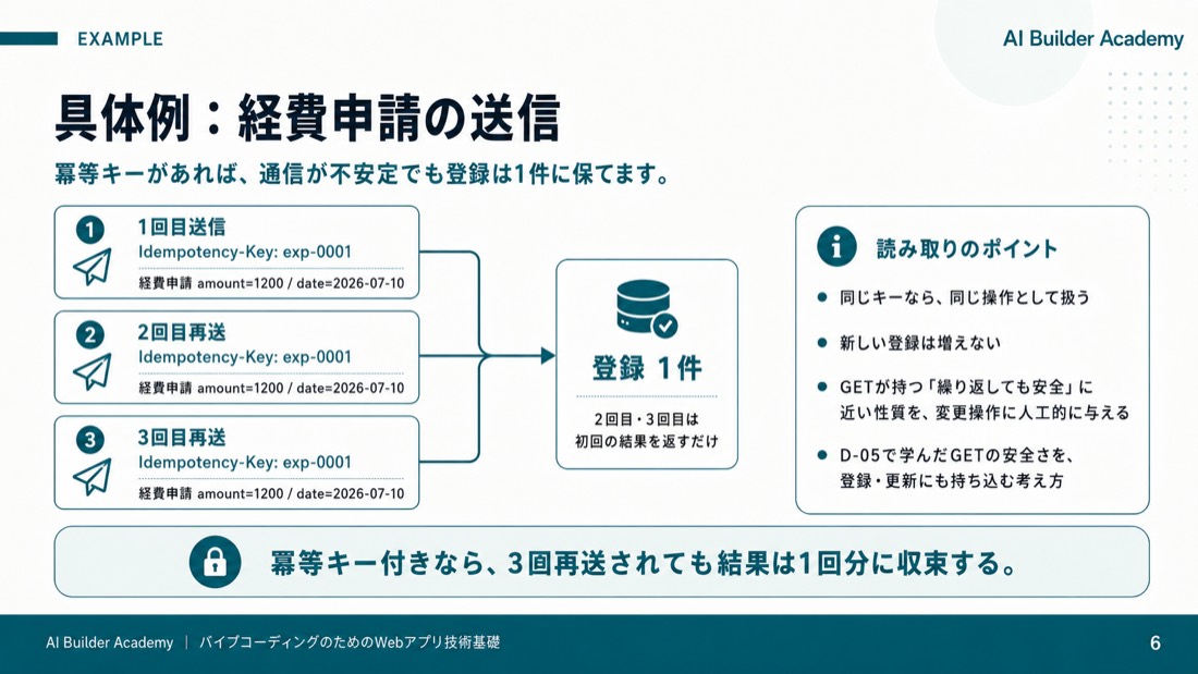 具体例: 経費申請の送信