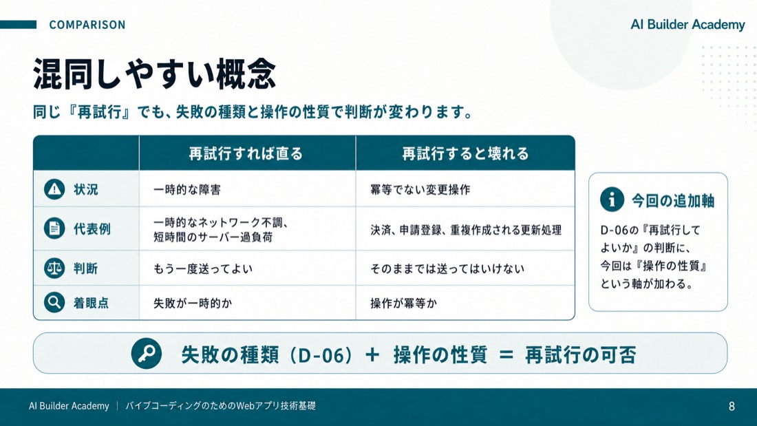 混同しやすい概念
