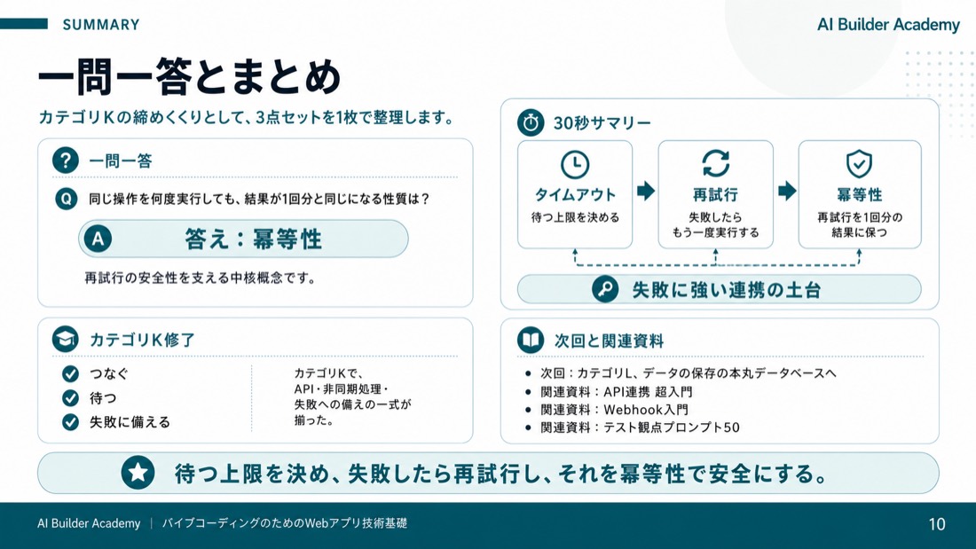 一問一答とまとめ