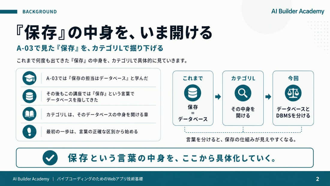 「保存」の中身を、いま開ける