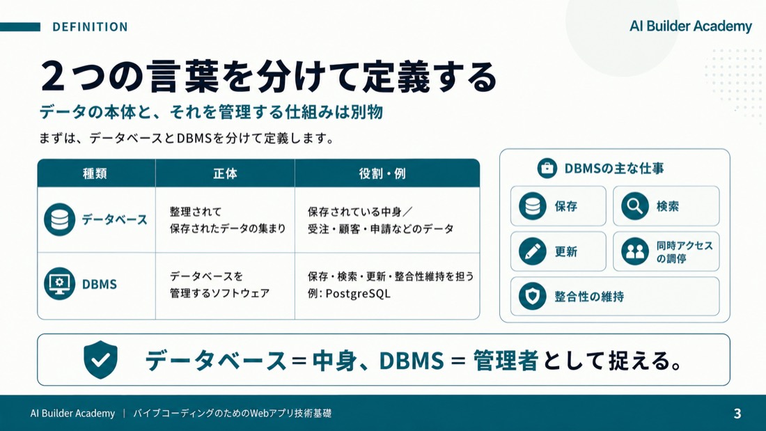2つの言葉を分けて定義する