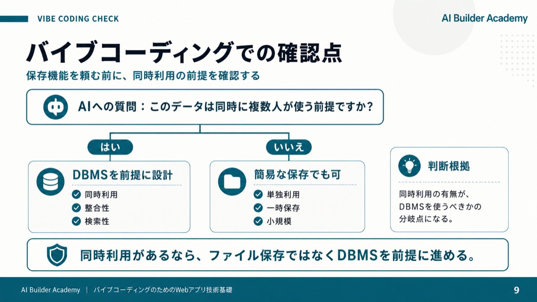 バイブコーディングでの確認点
