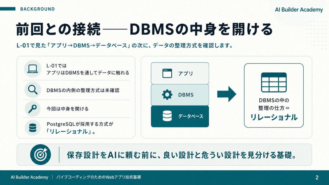 処理の流れ——名前は1回だけ書く