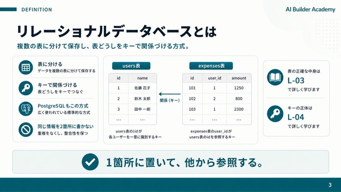 バイブコーディングでの確認点