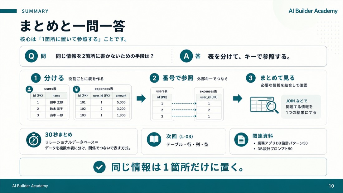 まとめと一問一答
