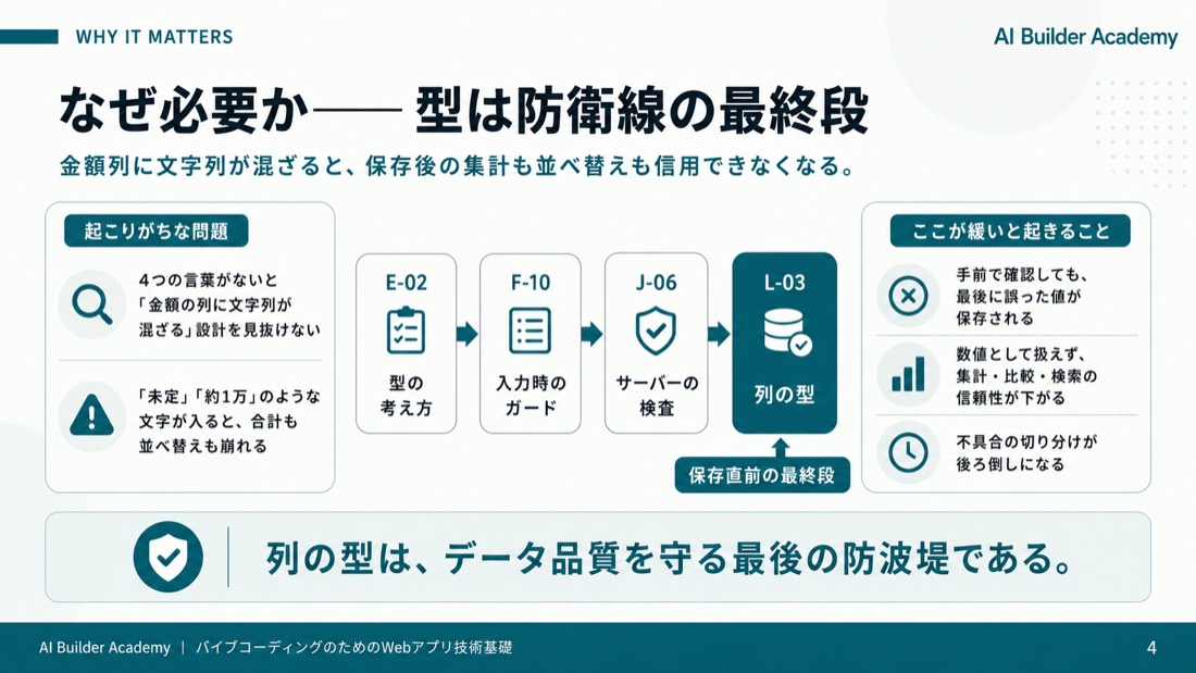 なぜ必要か——型は防衛線の最終段