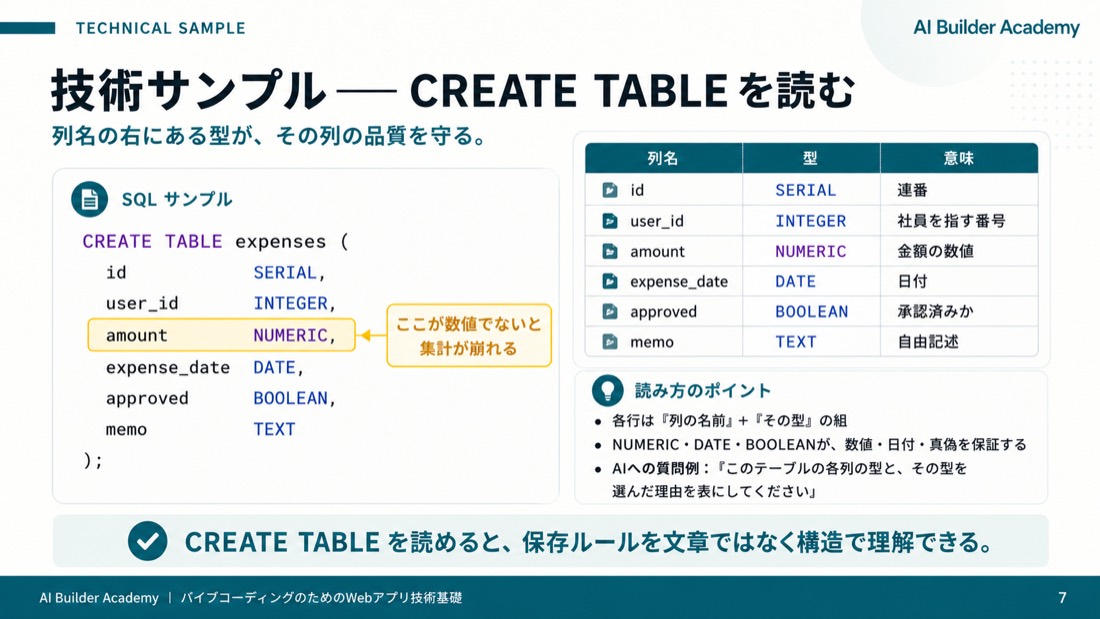 技術サンプル——CREATE TABLE を読む