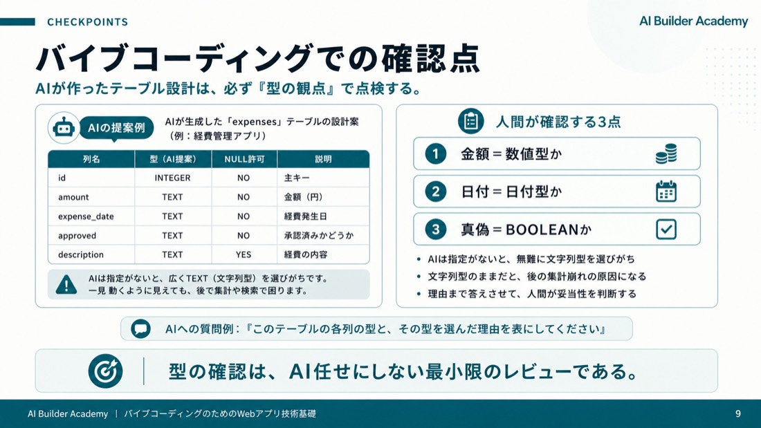 バイブコーディングでの確認点