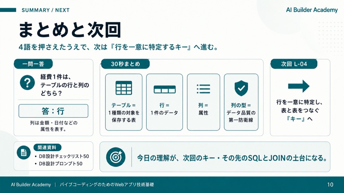 まとめと次回