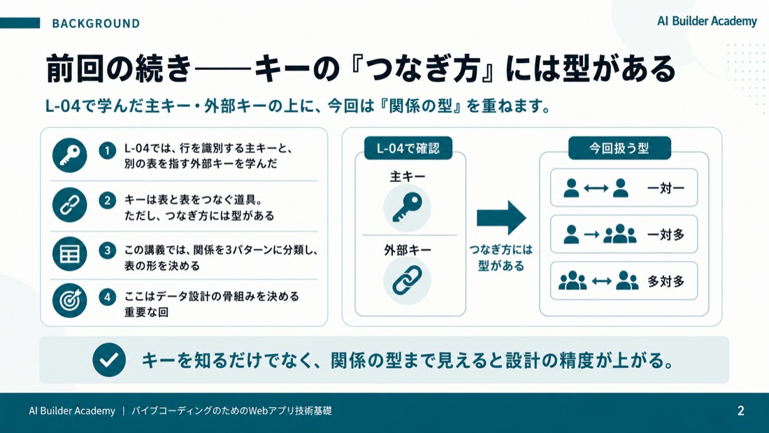 前回の続き——キーの「つなぎ方」には型がある