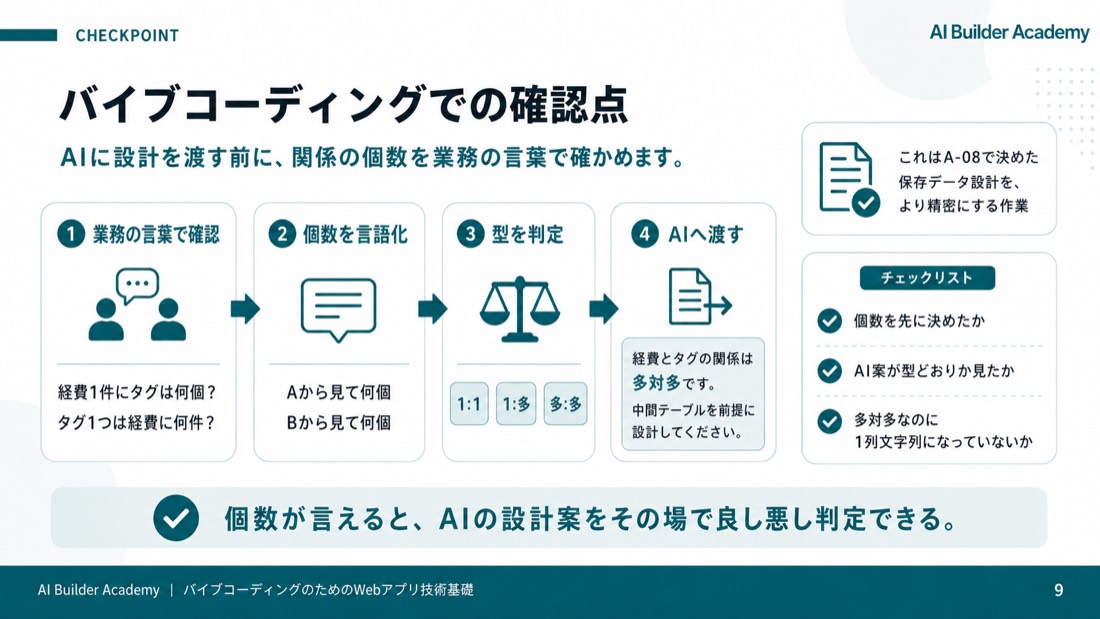 バイブコーディングでの確認点
