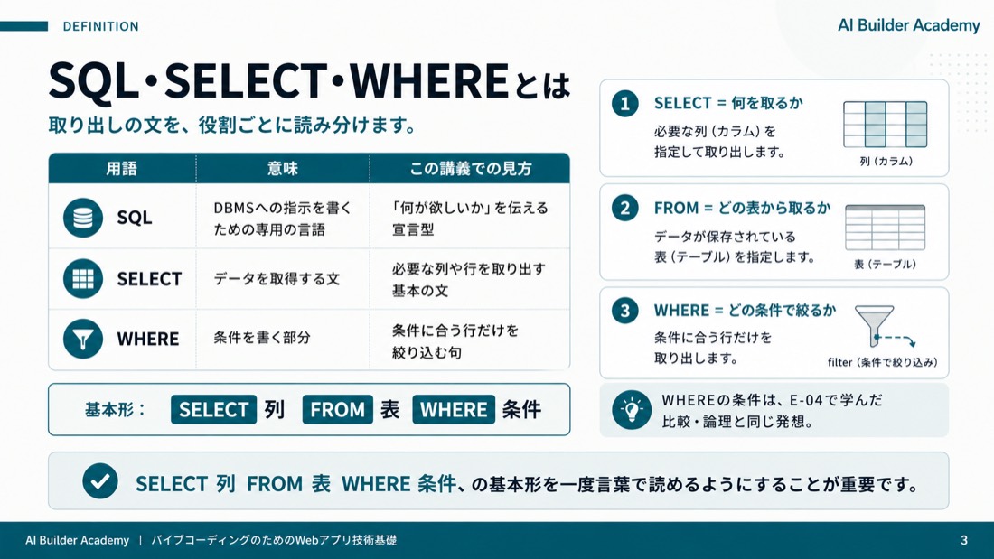 SQL・SELECT・WHEREとは