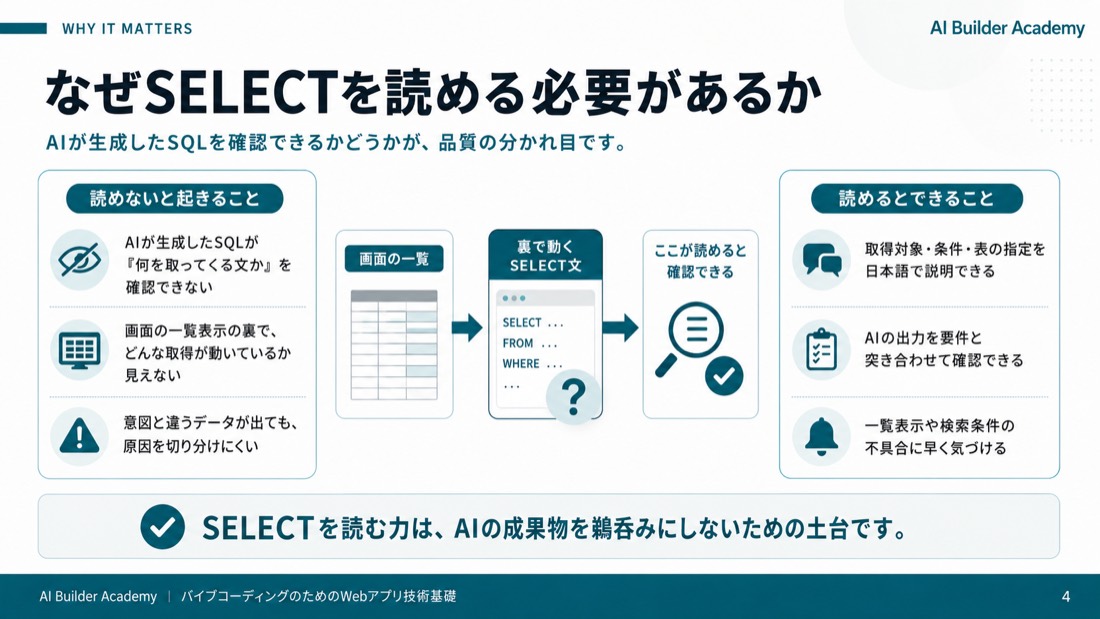 なぜSELECTを読める必要があるか