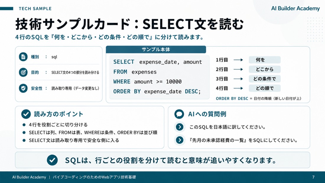 技術サンプルカード: SELECT文を読む